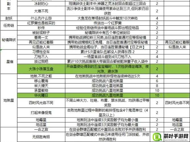 梦幻西游手游平民玩家捉鬼高效省心全攻略，享受游戏无穷乐趣