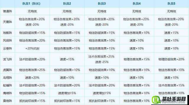 梦幻西游手游深度解析，地狱阵法白毛僵尸高效挑战攻略