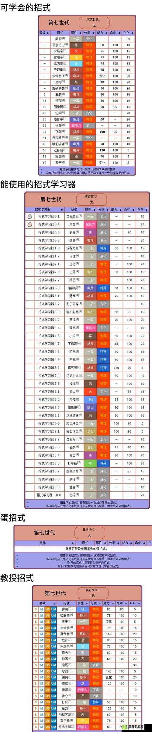 深入剖析，招式命中率与角色各项属性之间的复杂关联性分析