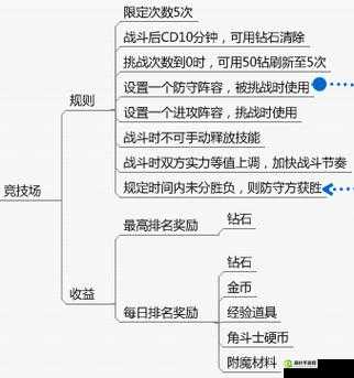 刀塔传奇中亚龙角色调整的深度分析，资源管理关键性及其优化策略