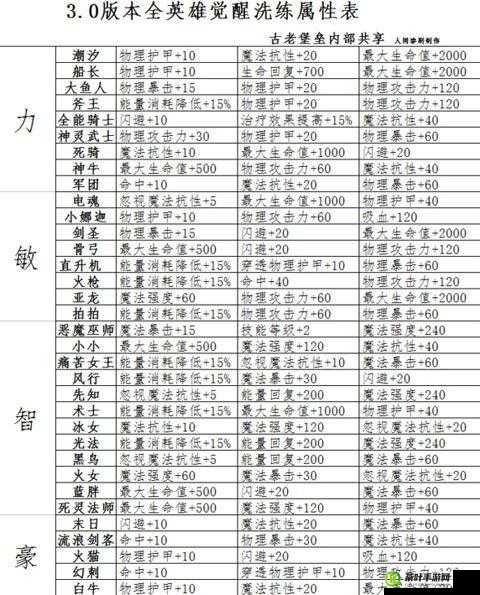 刀塔传奇深度攻略，全面解析如何有效克制觉醒死亡先知