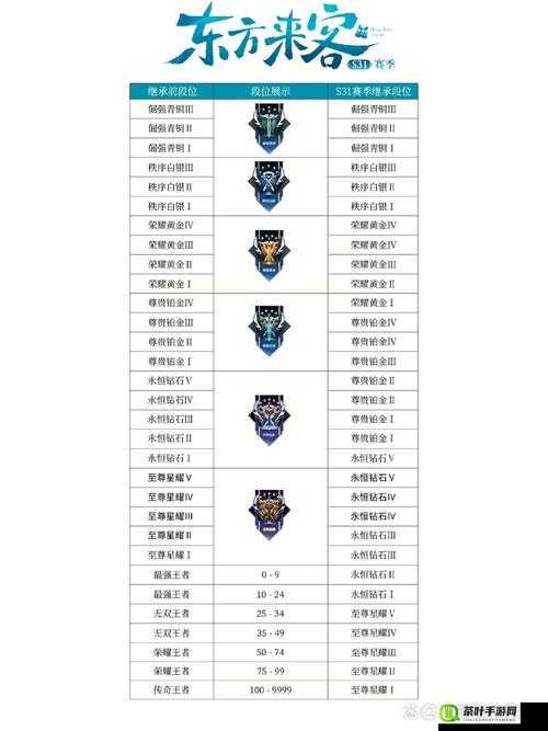 全民突击游戏段位清零规则及现有段位详细说明解析