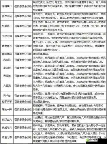 召唤师联盟，全面剖析召唤兽特性与实战玩法深度指南