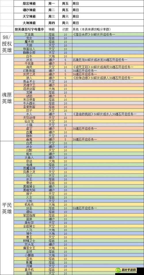 刀塔传奇前排智力英雄深度剖析，资源管理技巧、避免浪费策略及最大化战斗价值